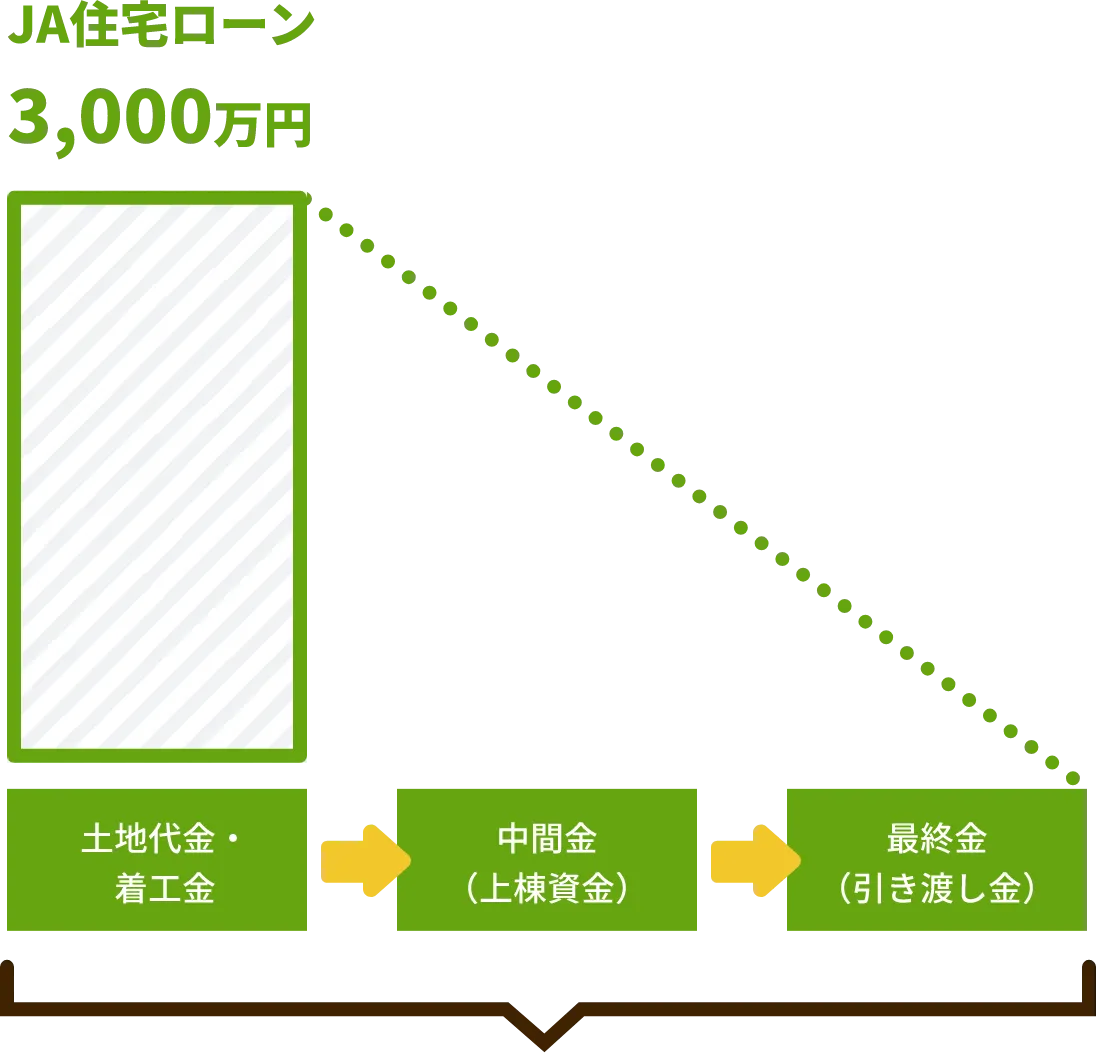 JAバンクの住宅ローン